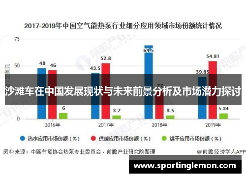沙滩车在中国发展现状与未来前景分析及市场潜力探讨