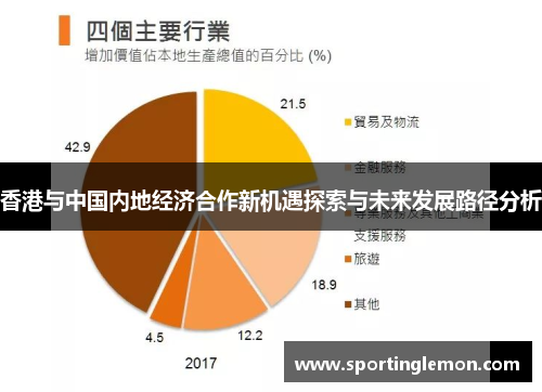 香港与中国内地经济合作新机遇探索与未来发展路径分析